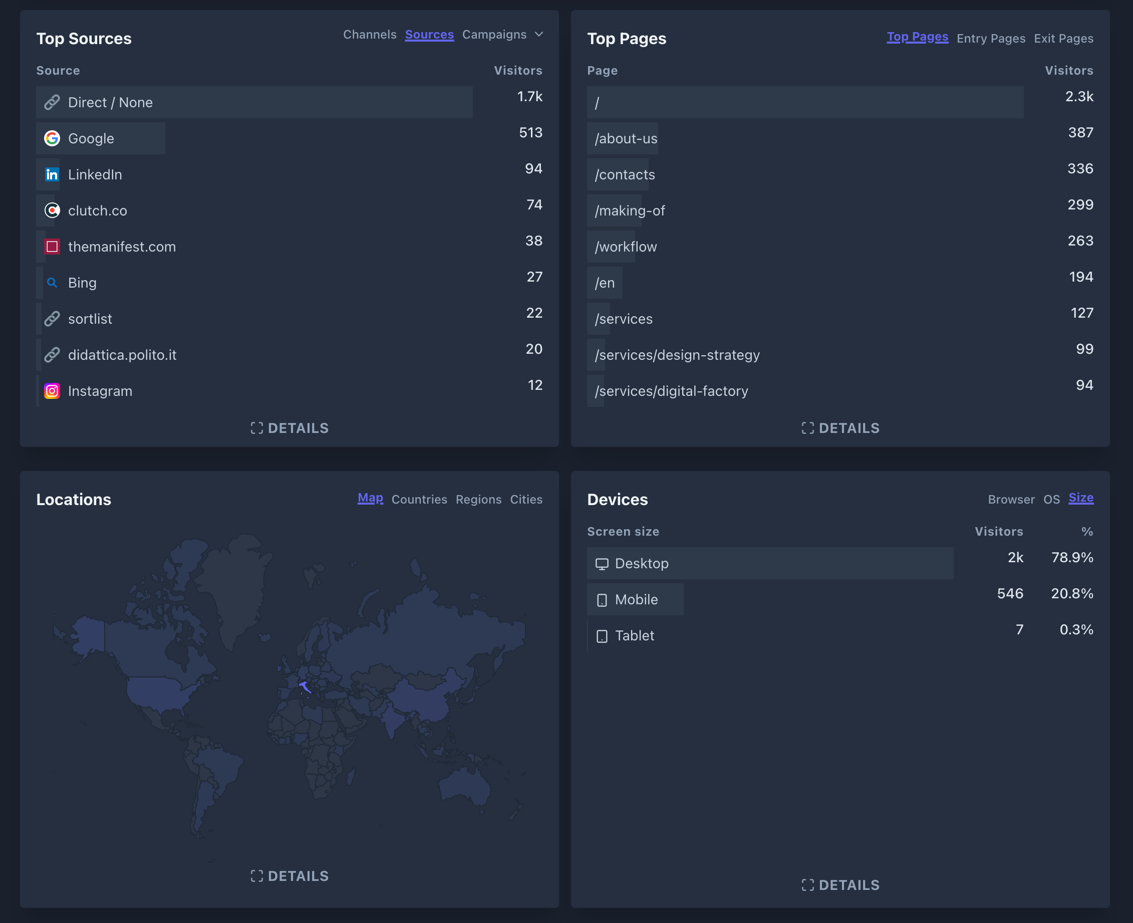Screenshot detail with time graphs and visitor metrics on the Plausible analytics platform volcanicminds.com