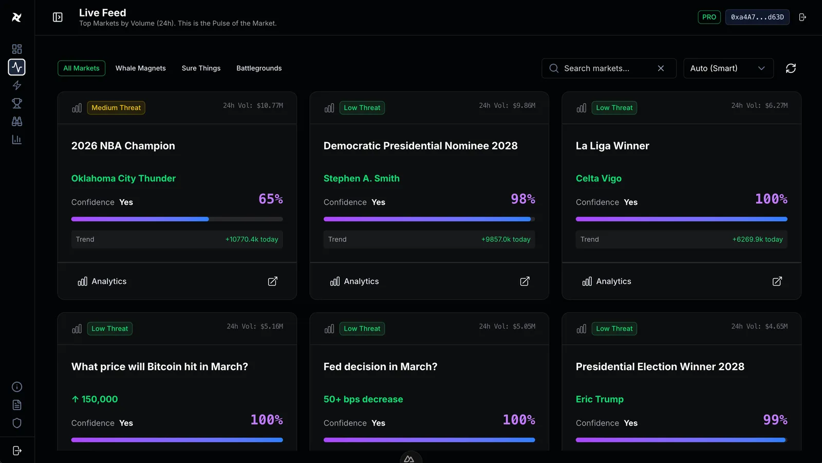 The live feed of trades