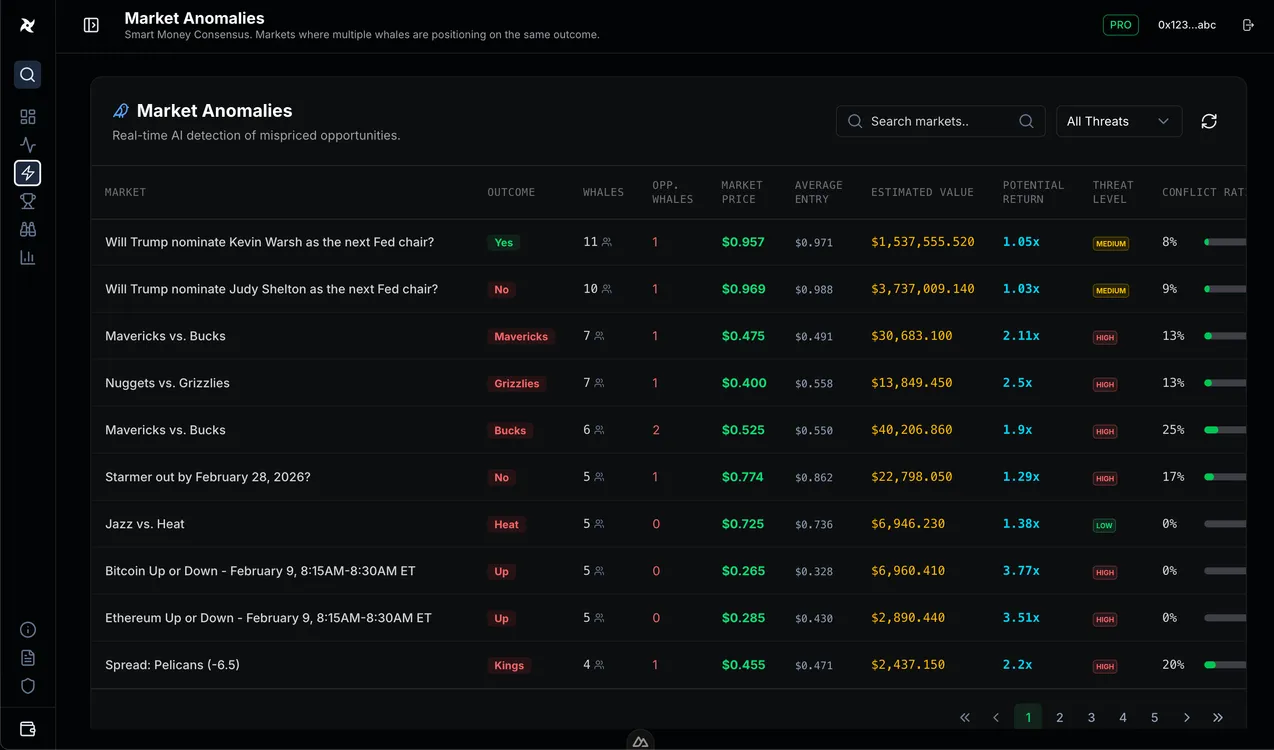 The platform that analyses prediction markets