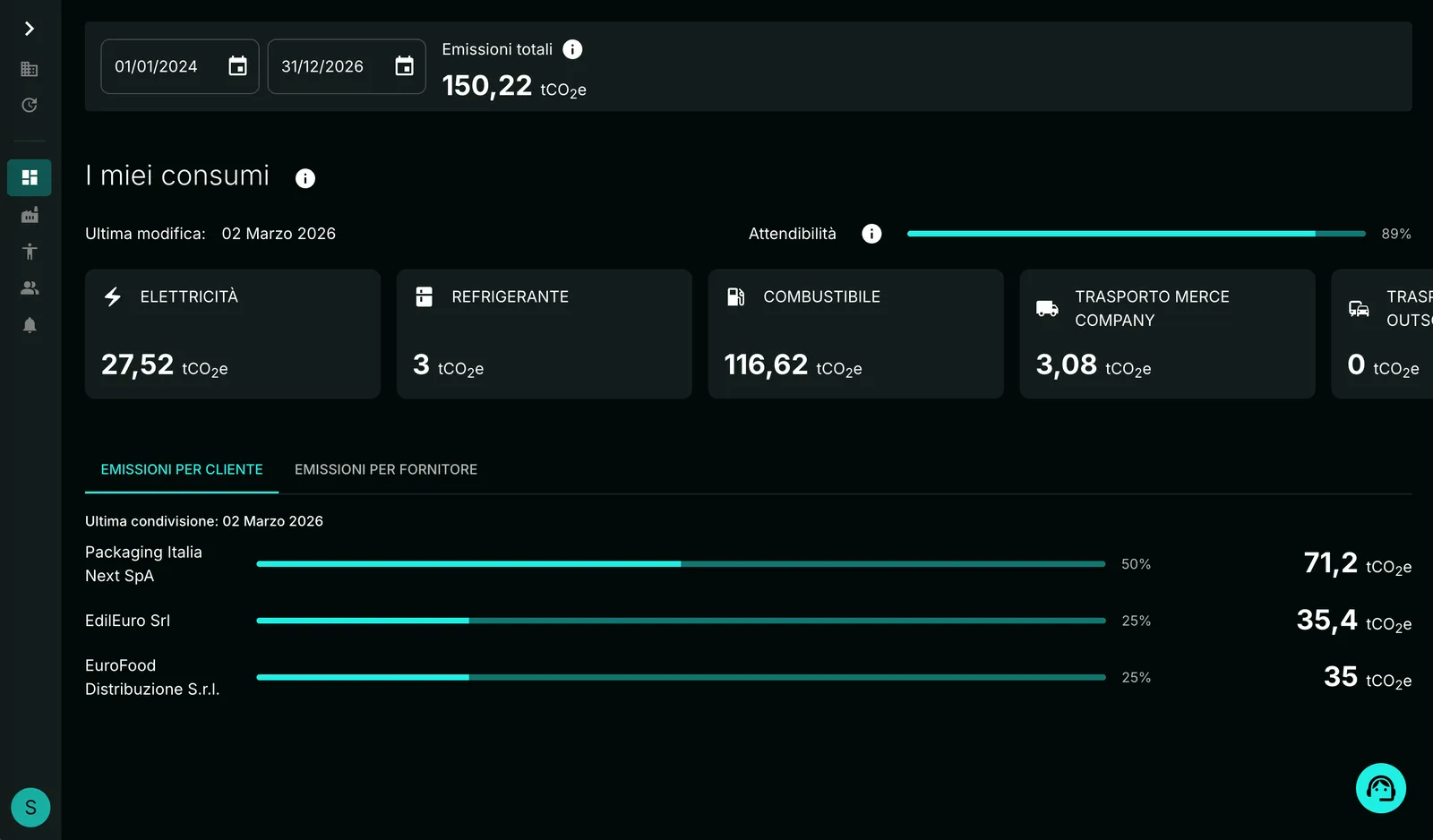 The ESG dashboard of the supply chain